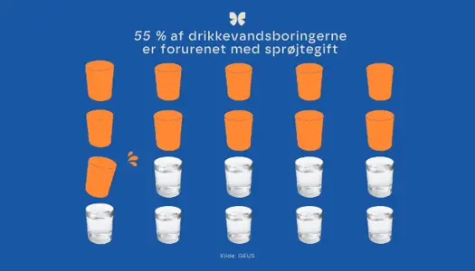 Beskyt vores drikkevand - sprøjteforbud nu!